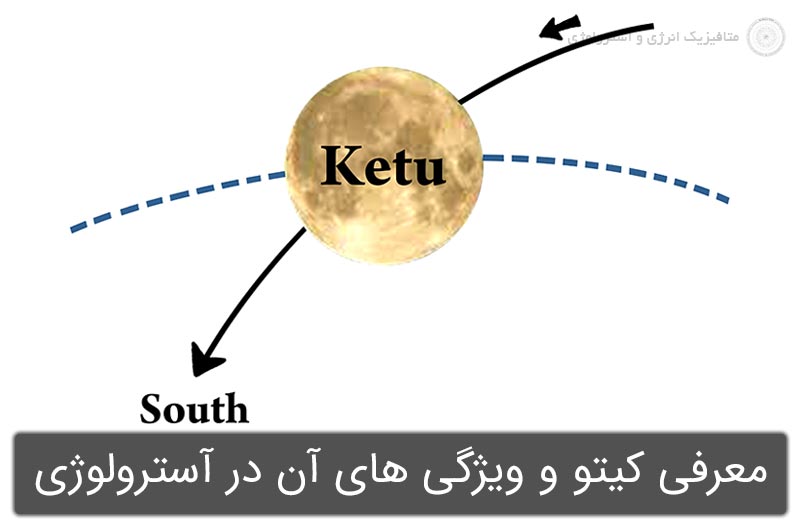 الهه گان یا گانشا حاکم بر کیتو