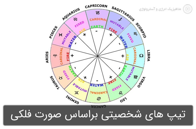 شناخت تیپ های شخصیتی ارتباطی براساس صورت فلکی حاکم در چارت تولد شخصی