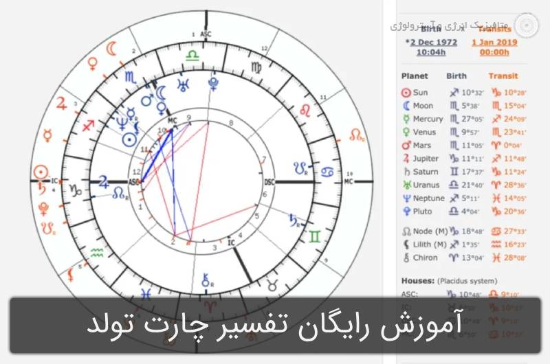 چطور چارت تولد خود را تفسیر کنیم؟ [آموزش رایگان تفسیر چارت تولد]
